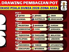 Bagan Grup Piala Dunia 2026