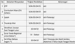 D4/S1 Administrasi Kai 2024