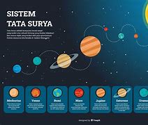 Planet Terbesar Di Tata Surya Apa